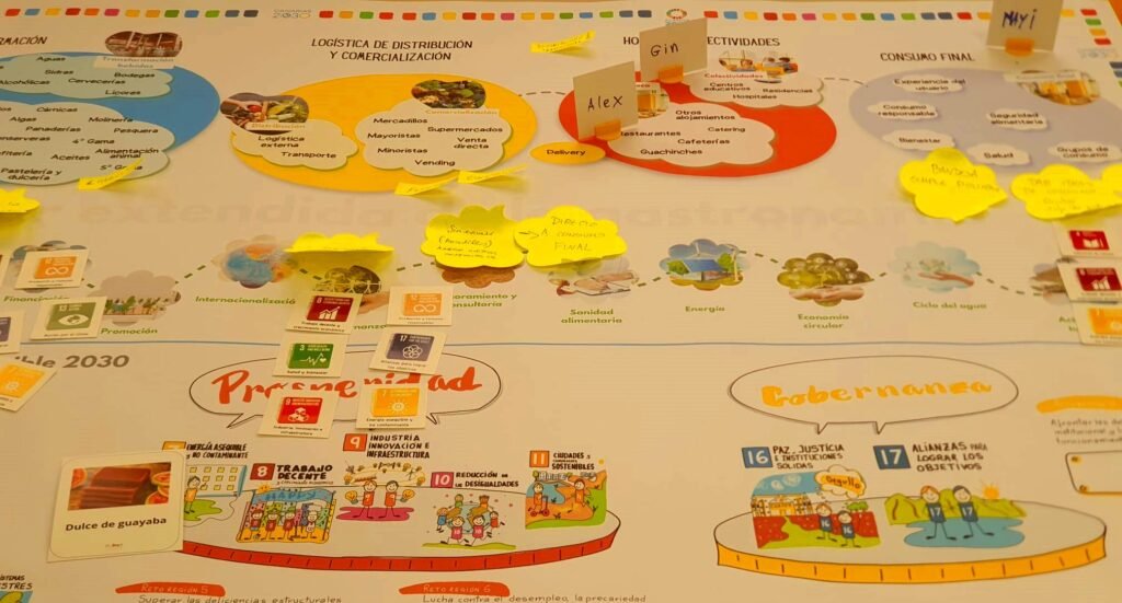 Imagen del tablero sobre el que trabajamos e el el taller «Producción Agraria y Gastronomía Sostenible: Del territorio al plato: comprender, conectar y transformar el sistema alimentario». Hablamos desde Foro Géiser sobre SOSTENIBILIDAD ALIMENTARIA